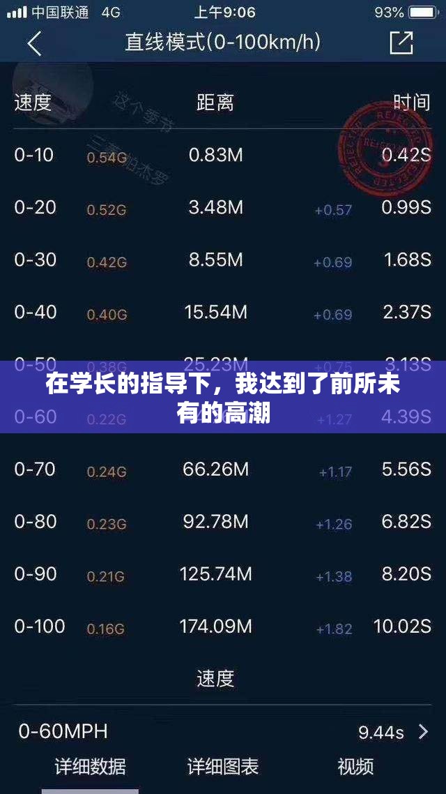 在学长的指导下，我达到了前所未有的高潮