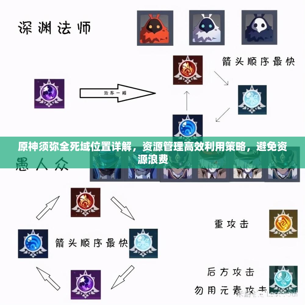 原神须弥全死域位置详解，资源管理高效利用策略，避免资源浪费