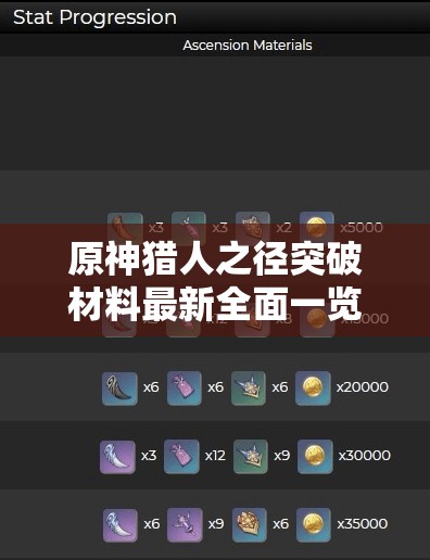 原神猎人之径突破材料最新全面一览及高效资源管理策略指南