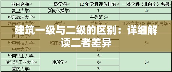 建筑一级与二级的区别：详细解读二者差异