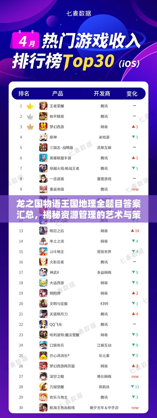 龙之国物语王国地理全题目答案汇总，揭秘资源管理的艺术与策略
