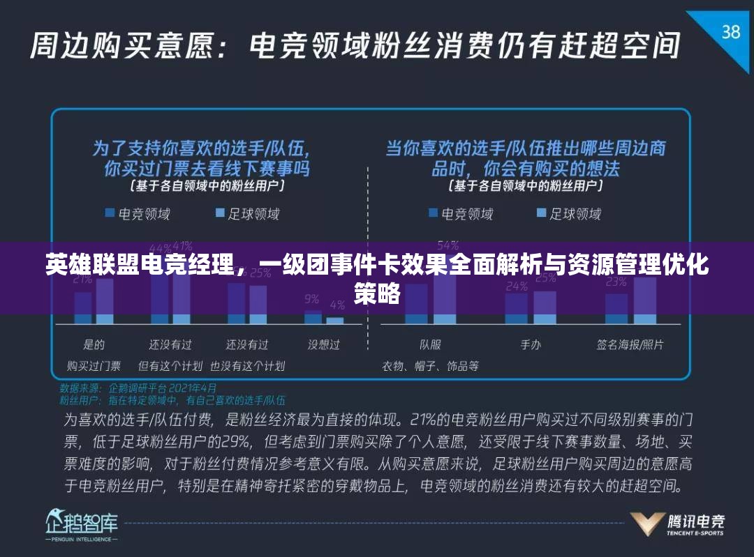 英雄联盟电竞经理，一级团事件卡效果全面解析与资源管理优化策略