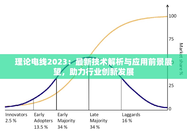 理论电线2023：最新技术解析与应用前景展望，助力行业创新发展