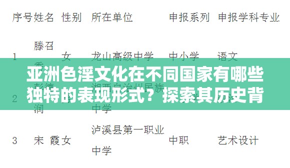 亚洲色淫文化在不同国家有哪些独特的表现形式？探索其历史背景与社会影响