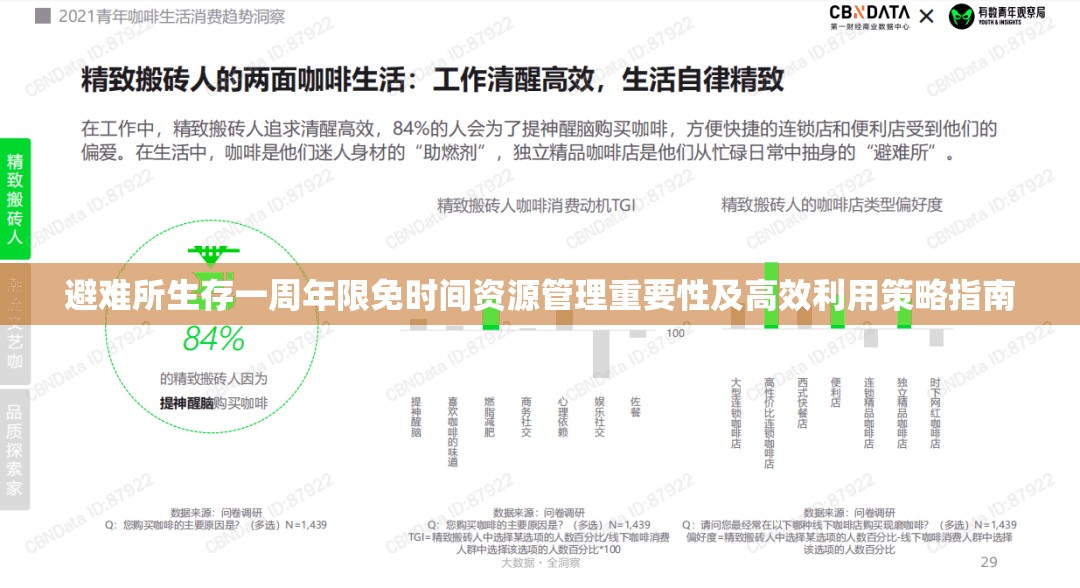 避难所生存一周年限免时间资源管理重要性及高效利用策略指南