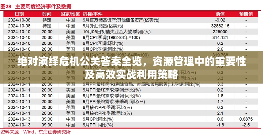 绝对演绎危机公关答案全览，资源管理中的重要性及高效实战利用策略