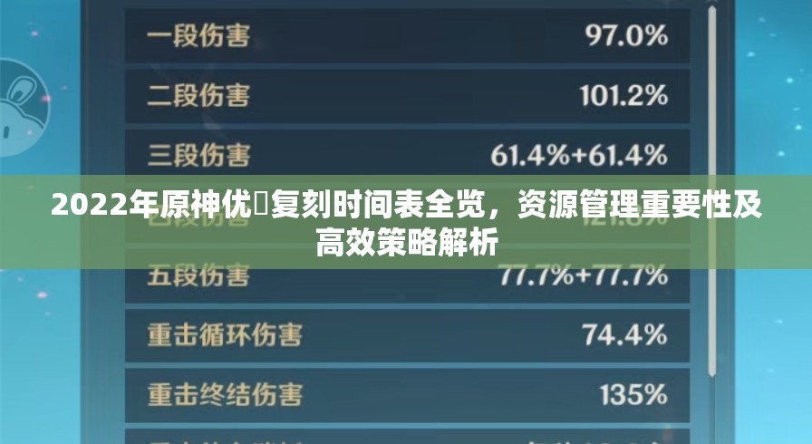 2022年原神优菈复刻时间表全览，资源管理重要性及高效策略解析