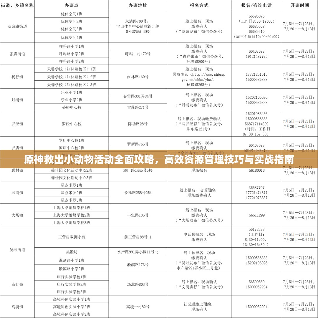 原神救出小动物活动全面攻略，高效资源管理技巧与实战指南