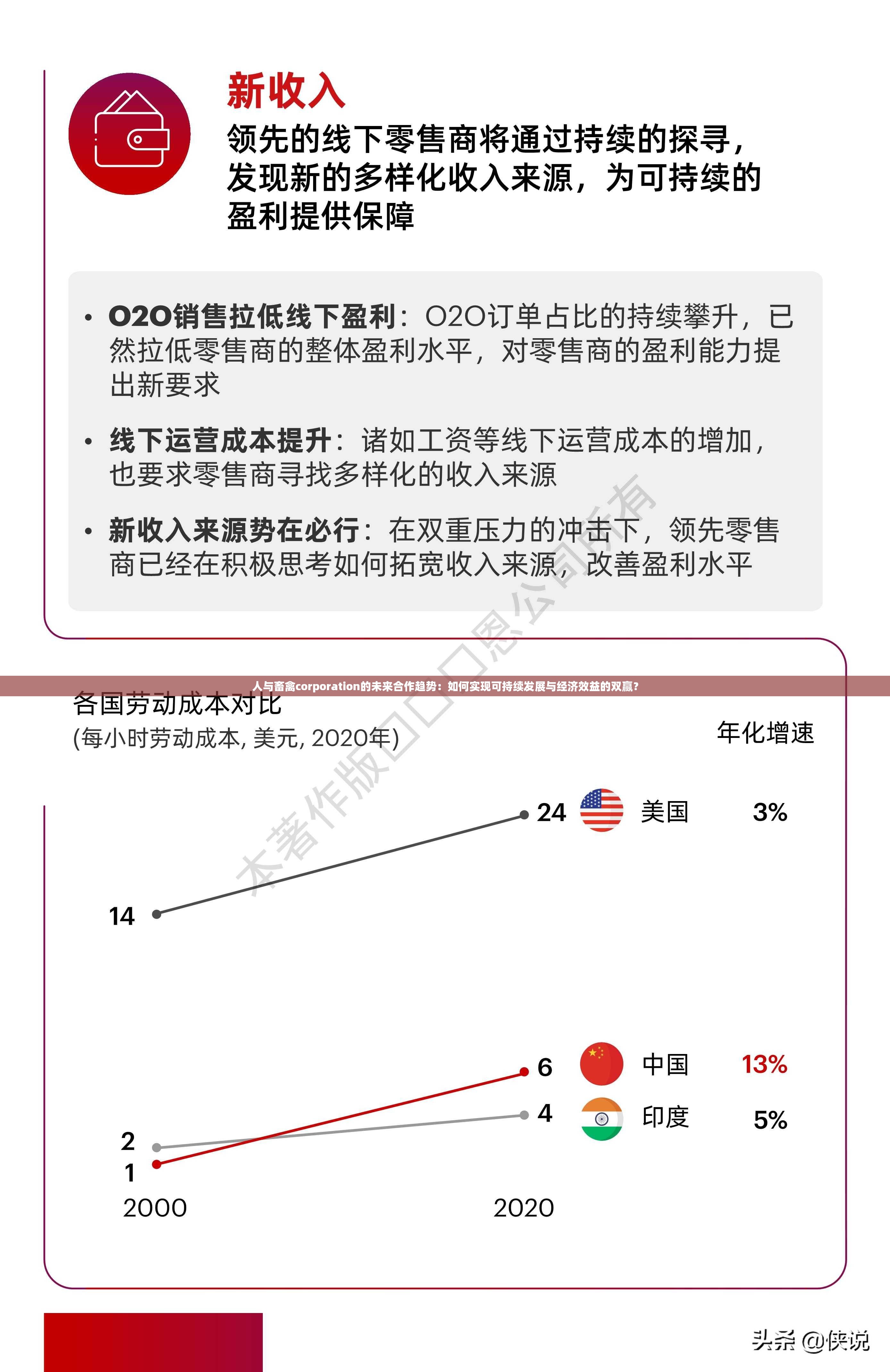 人与畜禽corporation的未来合作趋势：如何实现可持续发展与经济效益的双赢？