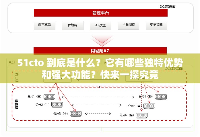 51cto 到底是什么？它有哪些独特优势和强大功能？快来一探究竟