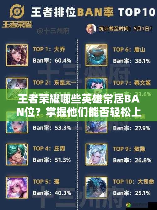 王者荣耀哪些英雄常居BAN位？掌握他们能否轻松上分？