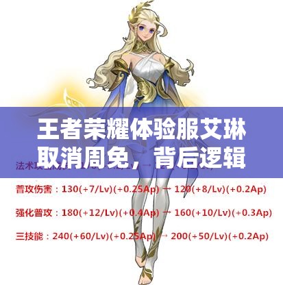王者荣耀体验服艾琳取消周免，背后逻辑与操作影响究竟为何？