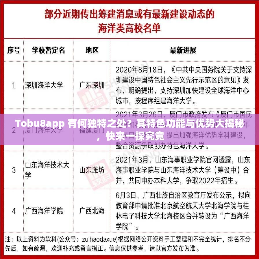 Tobu8app 有何独特之处？其特色功能与优势大揭秘，快来一探究竟