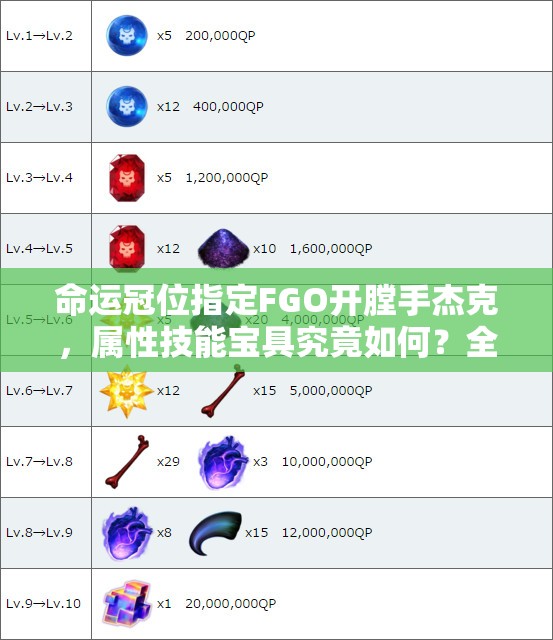 命运冠位指定FGO开膛手杰克，属性技能宝具究竟如何？全面测评揭秘！