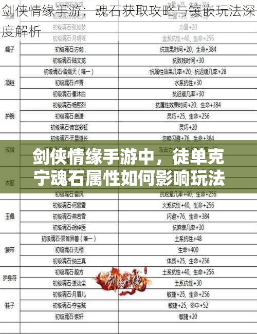 剑侠情缘手游中，徒单克宁魂石属性如何影响玩法革命？
